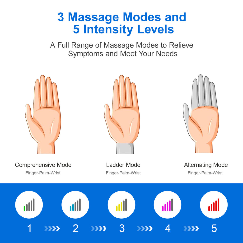 Intelligent Hand Massager with 3D Pressure, Heat & Cold Therapy