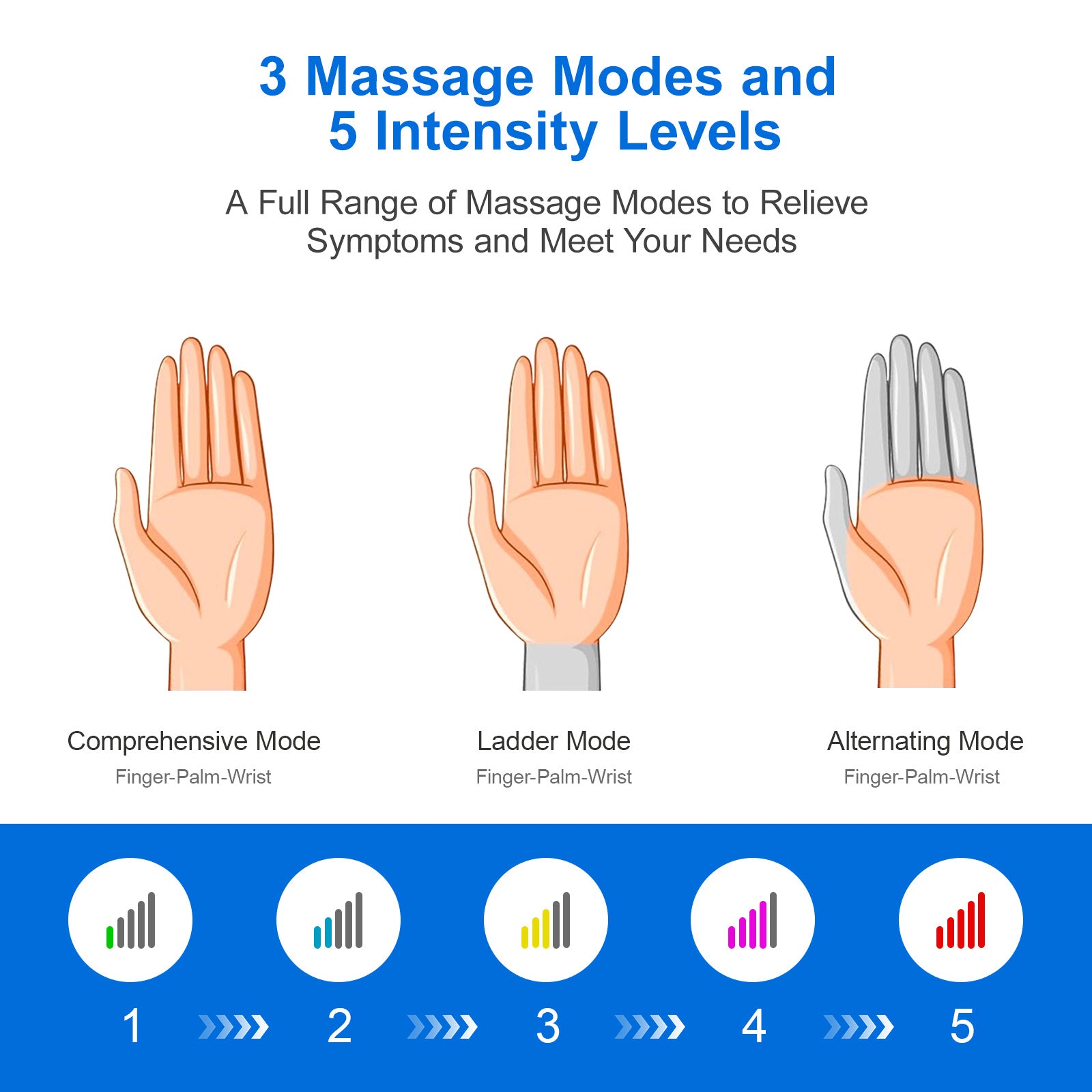 Intelligent Hand Massager with 3D Pressure, Heat & Cold Therapy