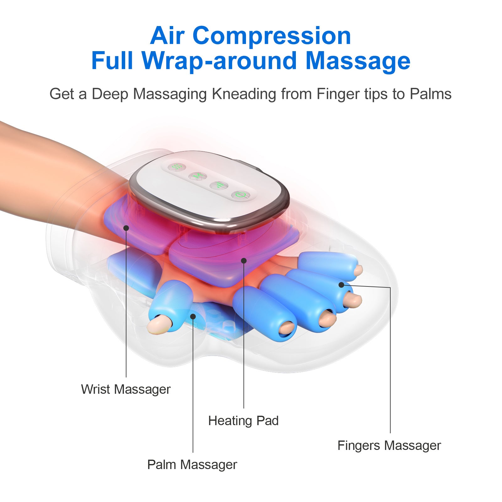 Intelligent Hand Massager with 3D Pressure, Heat & Cold Therapy